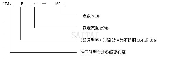 CDL、CDLF多级泵型号意义